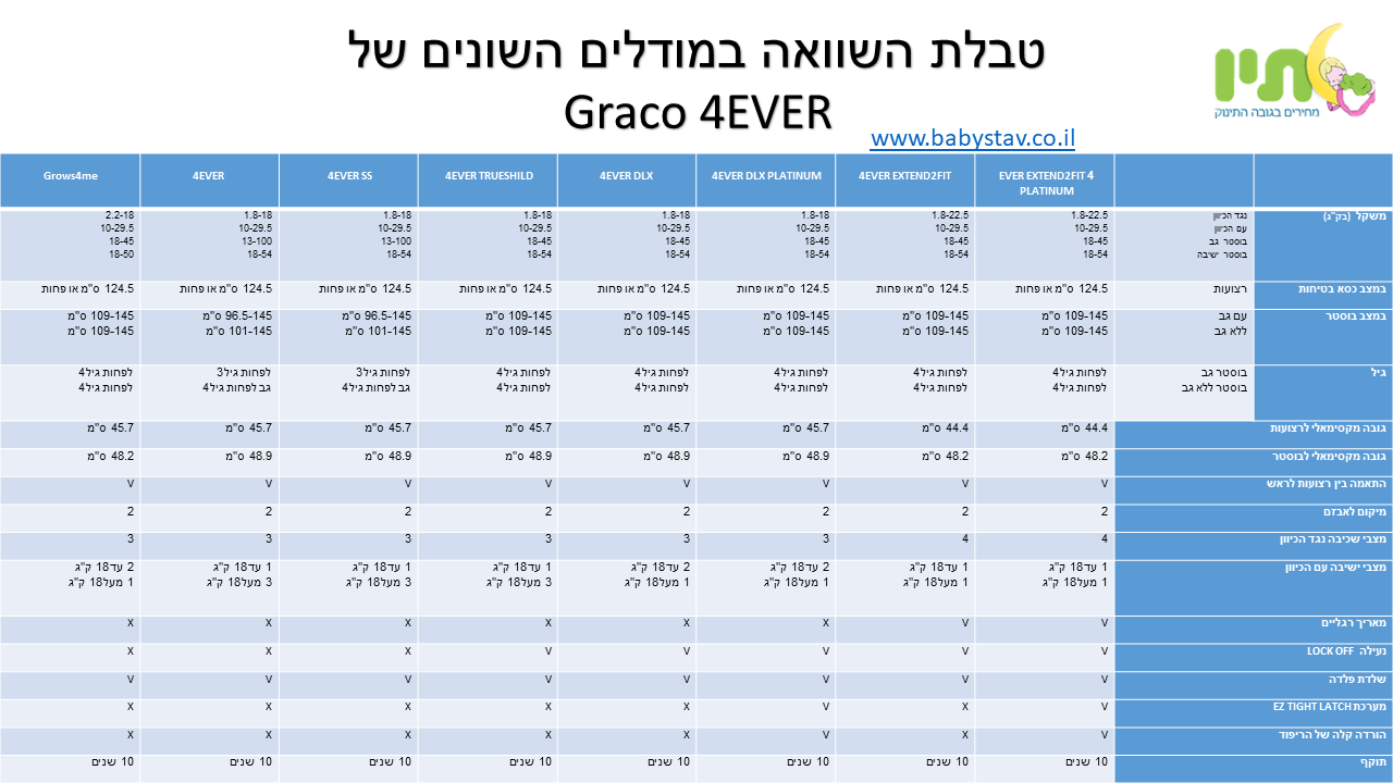 כסא בטיחות  פוראבר דלוקס | 4Ever DLX  – מהדורה משופרת