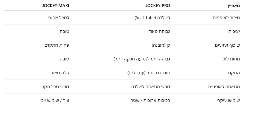מושב אופניים לפעוטות וילדים חיבור לשלדה, מצבי שכיבה והגנת רגליים דגם Jockey PRO