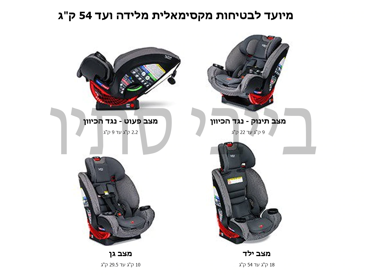 כיסא בטיחות משולב בוסטר במהדורה צרה מלידה עד 54 ק"ג דגם One4Life Slim ClickTight