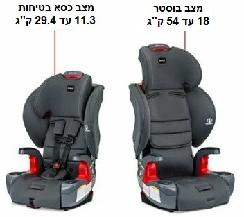 כסא בטיחות משולב בוסטר קליקטייט דגם Grow With You  CT SafeWash