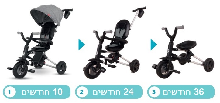 תלת אופן דו-כיווני מתקפל סופר קומפקטי דגם Nova Niello