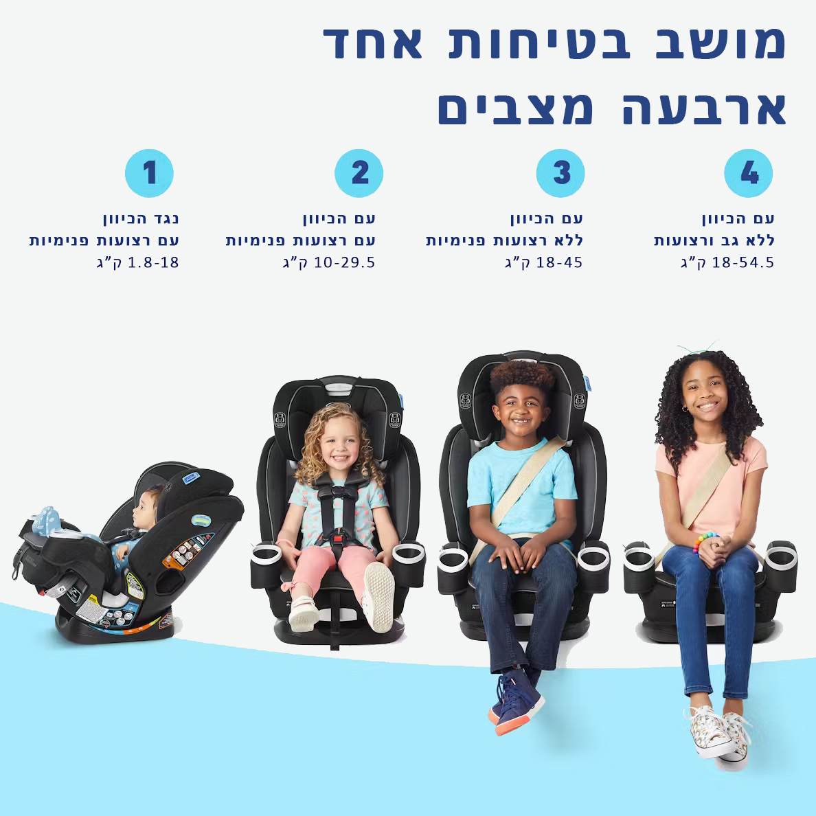 כסא בטיחות מלידה עד 54 קג דגם 4Ever DLX SnugLock Grow