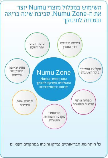 מזרן נושם למיטת תינוק דגם 2.0