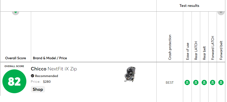 כסא בטיחות נקסטפיט Nextfit ZIP MAX